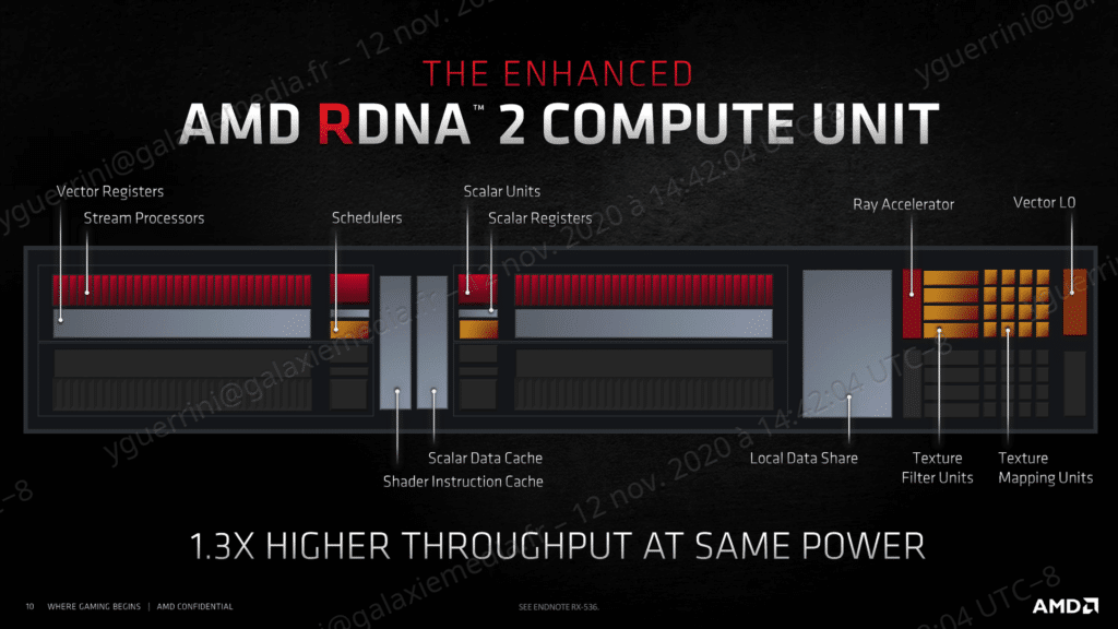 Image 3 : AMD Radeon RX 6800 et 6800 XT : la réponse à Nvidia