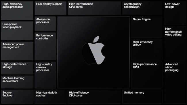 Image 1 : Apple abandonne les processeurs Intel dans ses Mac, la transition prendra deux ans