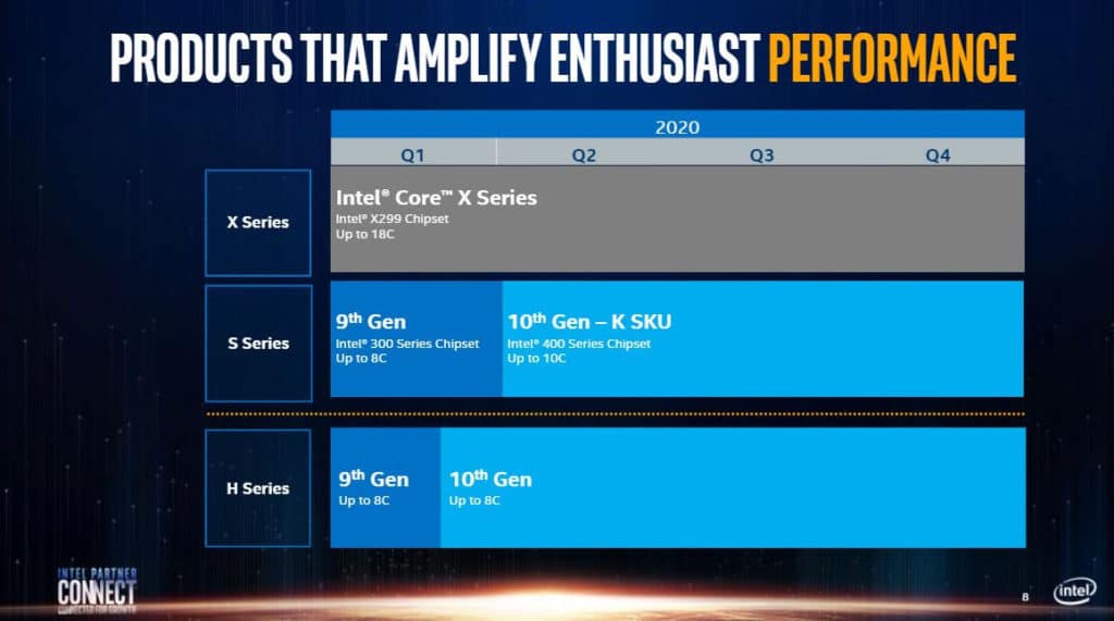 Image 1 : Intel : les processeurs Rocket Lake-S n’arriveront pas avant 2021