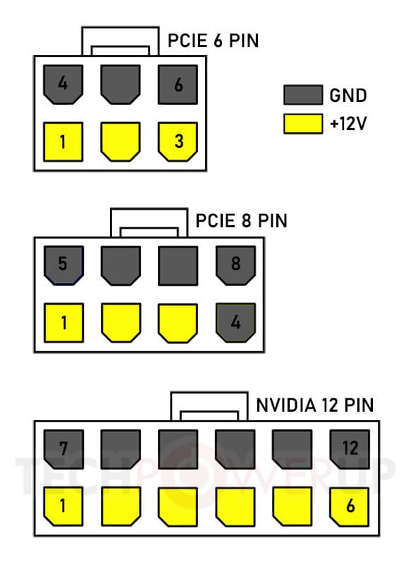 Image 2 : Un connecteur d’alimentation 12 broches pour les cartes graphiques Ampere de NVIDIA ?
