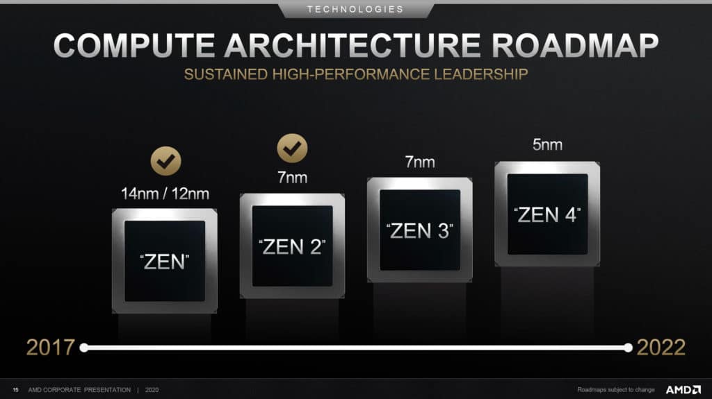 Image 3 : AMD confirme le 5 nm pour l’architecture Zen 4