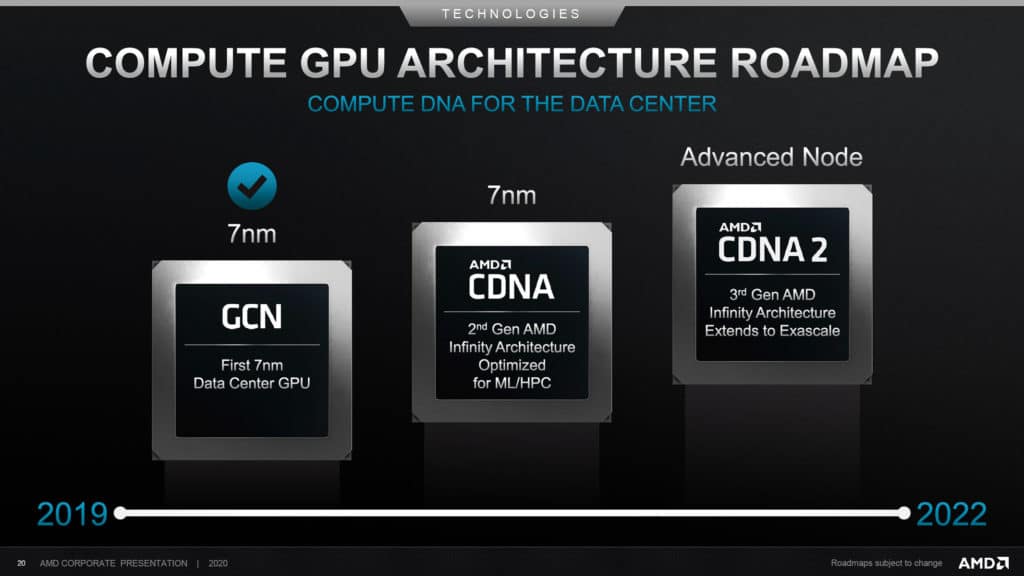 Image 4 : AMD confirme le 5 nm pour l’architecture Zen 4