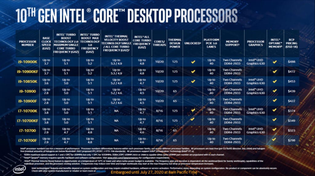Image 1 : Intel officialise son Core i9-10850K