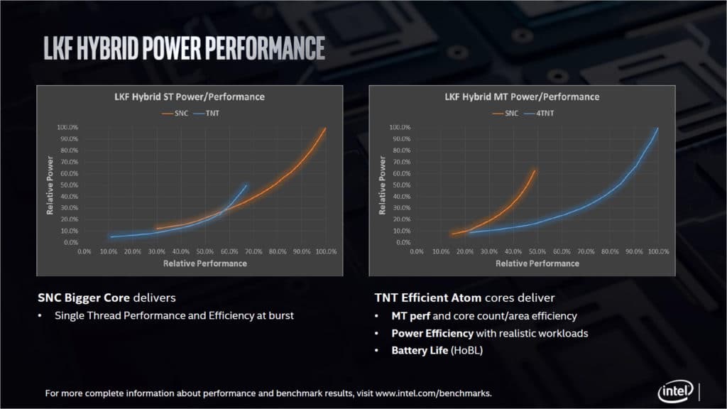Image 9 : Le Core i5-L16G7 Lakefield d'Intel testé sur 25 benchmarks
