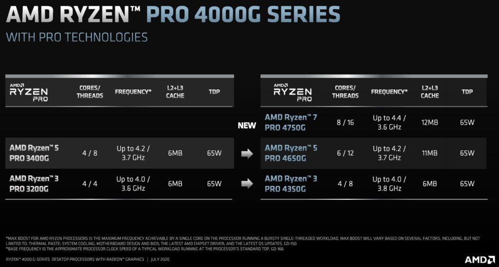 Image 3 : AMD dévoile ses APU Ryzen 4000 et Athlon 3000
