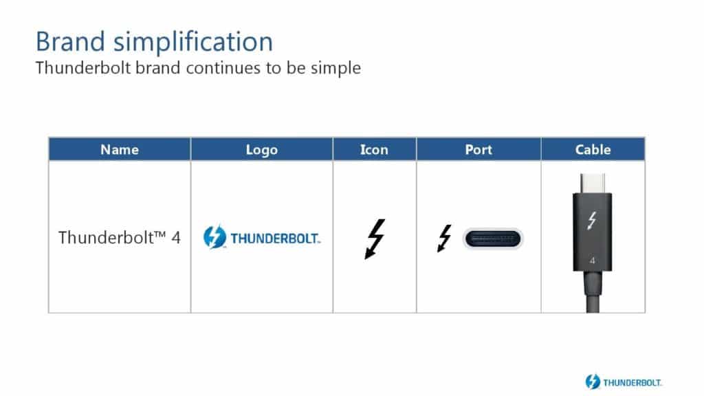 Image 4 : Intel présente le Thunderbolt 4