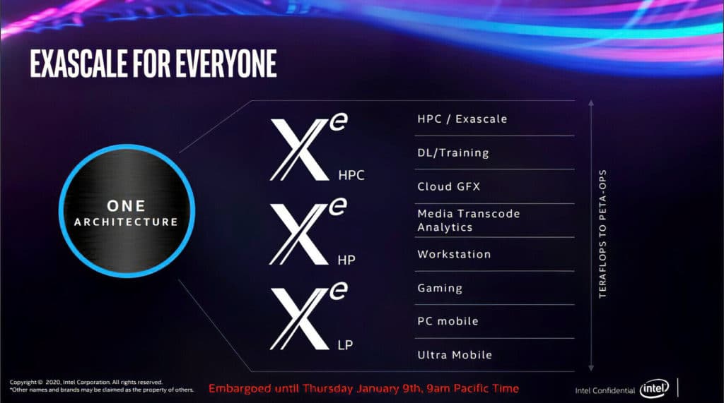 Image 2 : Intel devrait détailler son architecture graphique Xe le 13 août