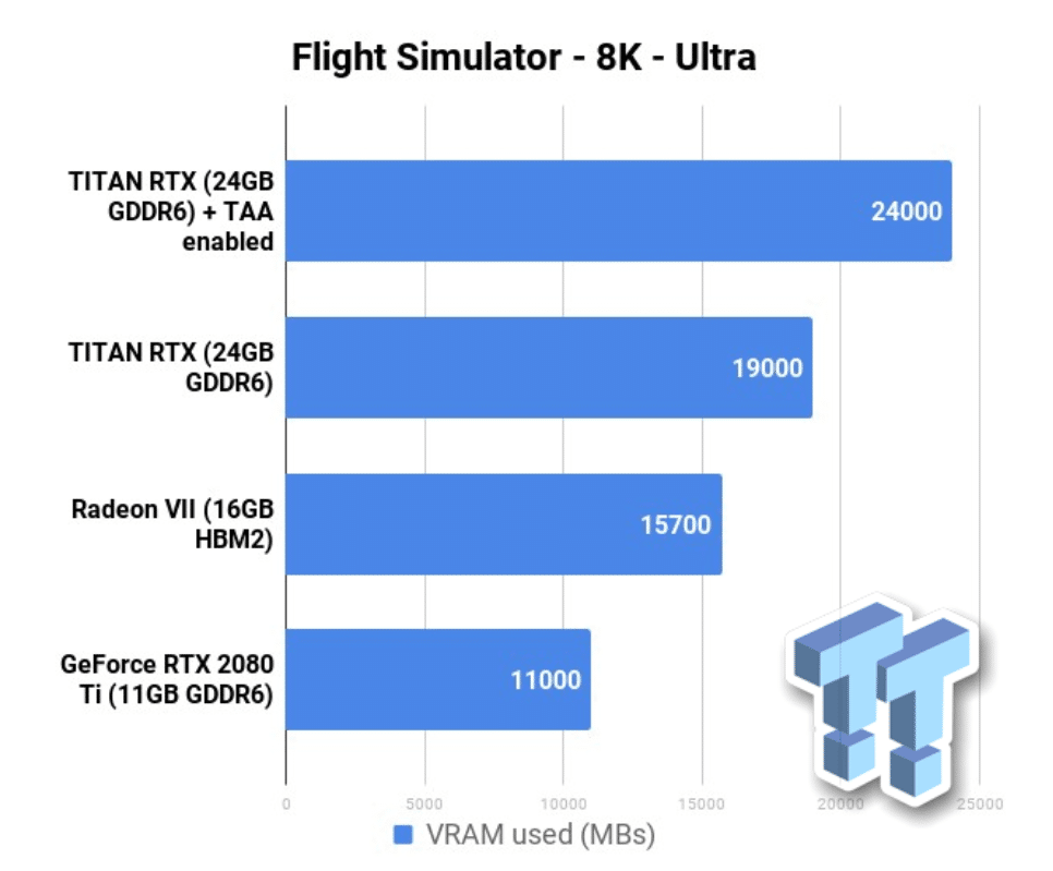 Image 1 : Flight Simulator en 8K demande plus 16 Go de VRAM