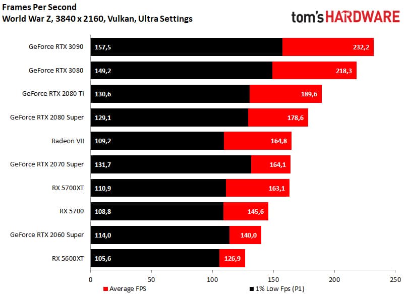 Image 24 : GeForce RTX 3090 : la tech des Titan