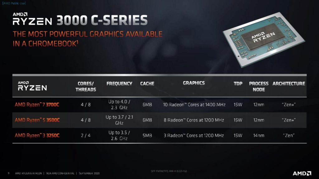 Image 2 : AMD élargit son offre pour Chromebooks avec les Ryzen et Athlon 3000 C