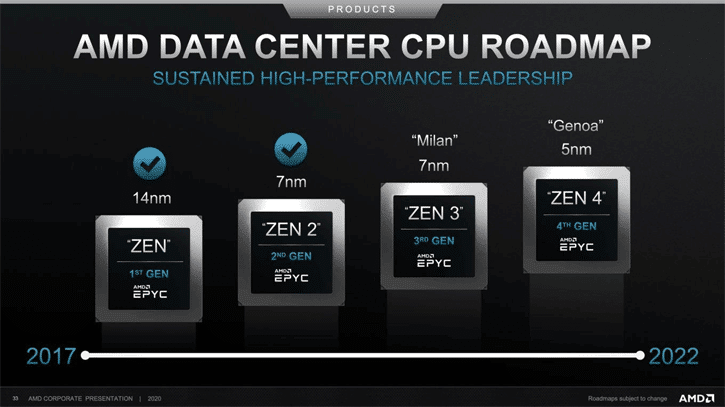 Image 1 : AMD Zen 3 : jusqu'à 20 % de performances en plus