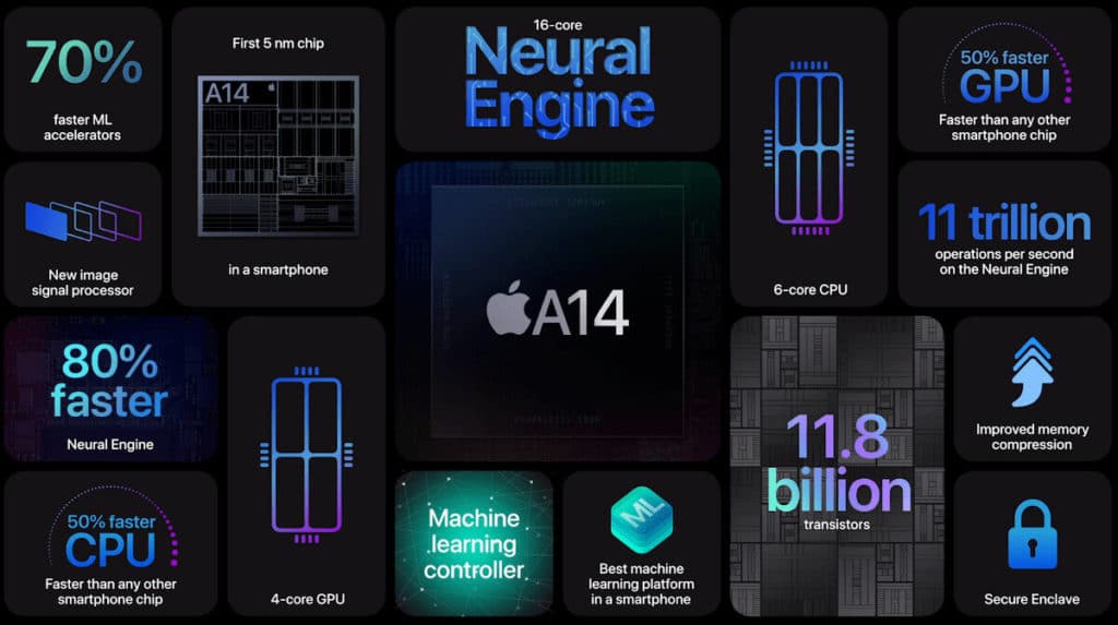 Image 3 : 11,8 milliards de transistors pour l’A14 Bionic d’Apple