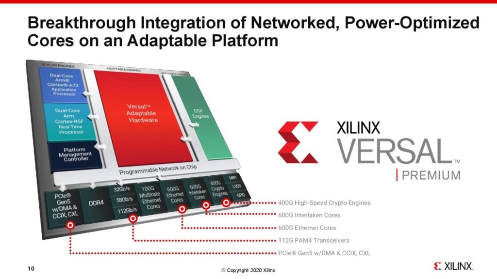 Image 3 : AMD envisage d’acquérir Xilinx, inventeur du FPGA, pour 30 milliards de dollars