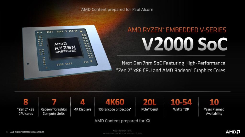 Image 1 : AMD dévoile ses SoC Ryzen Embedded V2000 : jusqu’à 8 cœurs et 4,25 GHz