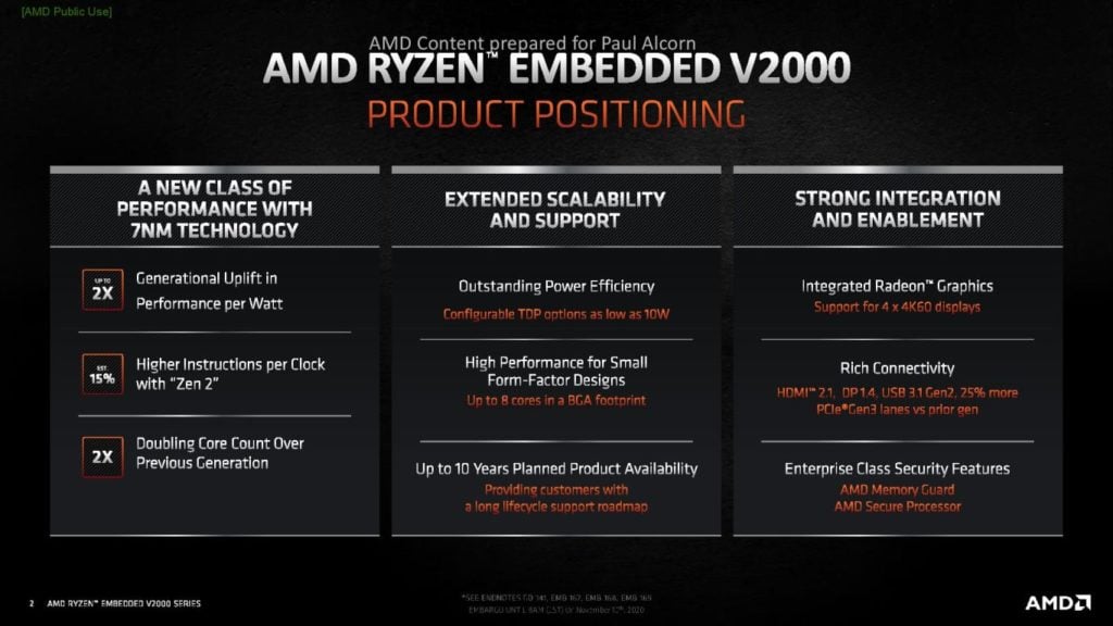 Image 4 : AMD dévoile ses SoC Ryzen Embedded V2000 : jusqu’à 8 cœurs et 4,25 GHz