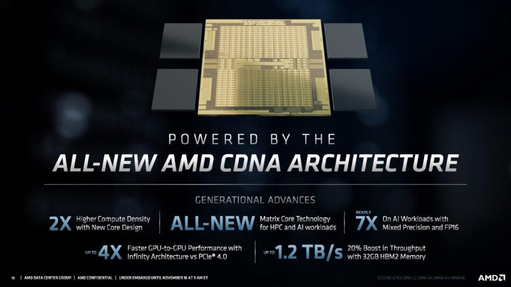 Image 1 : AMD officialise son GPU Instinct MI100 : le plus puissant accélérateur HPC au monde