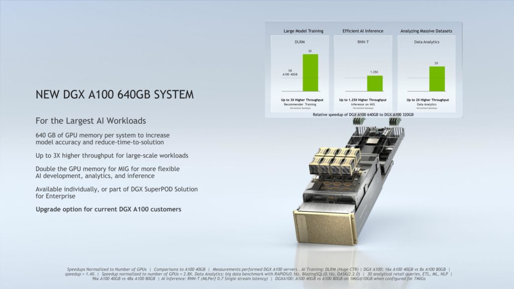 Image 2 : NVIDIA lance un GPU Ampere A100 avec 80 Go de mémoire HBM2E