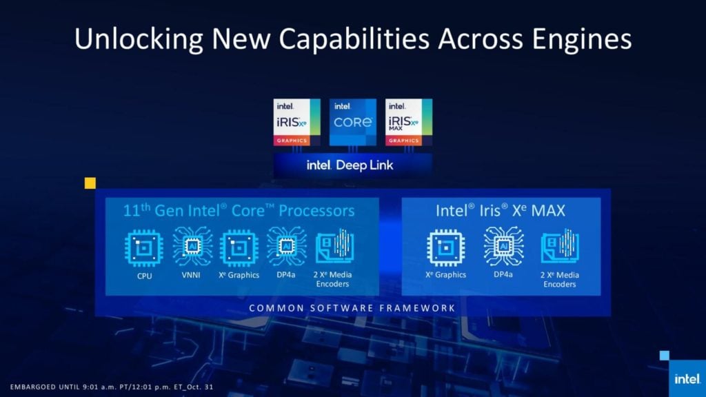 Image 8 : Intel présente son GPU Iris Xe MAX pour les PC portables