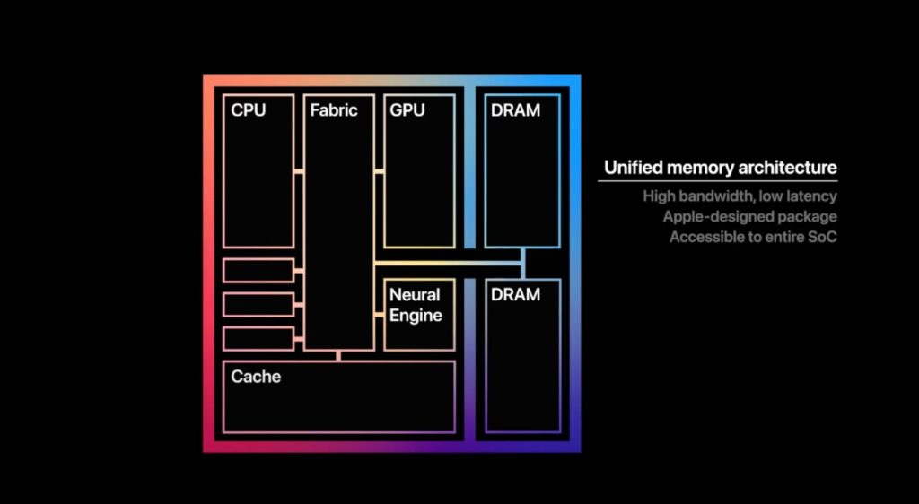 Image 3 : Le SoC M1 d’Apple domine ses rivaux Intel et AMD en mono-cœur sur Geekbench !