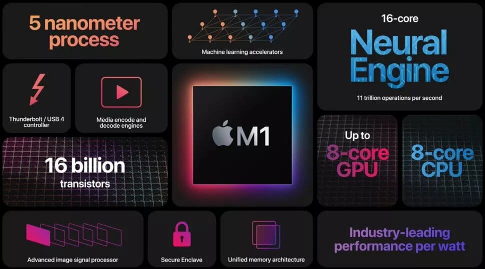 Image 6 : Le SoC M1 d’Apple domine ses rivaux Intel et AMD en mono-cœur sur Geekbench !