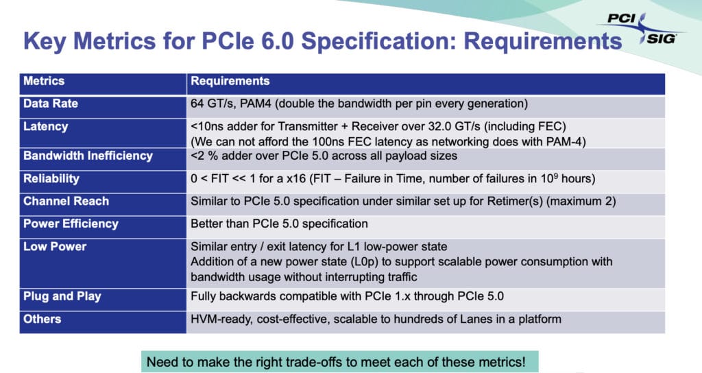 Image 1 : Le PCIe 6.0 est déjà en version 0.7