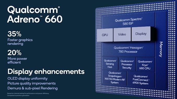 Image 2 : Qualcomm présente son SoC Snapdragon 888, gravé en 5 nm