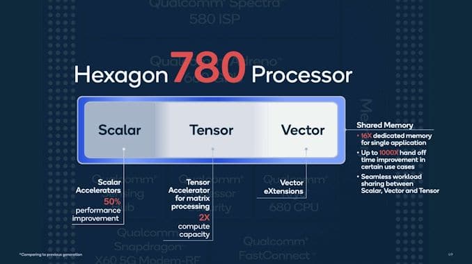 Image 5 : Qualcomm présente son SoC Snapdragon 888, gravé en 5 nm