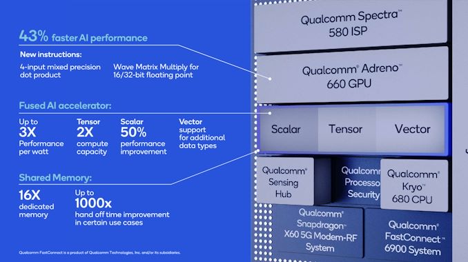 Image 6 : Qualcomm présente son SoC Snapdragon 888, gravé en 5 nm