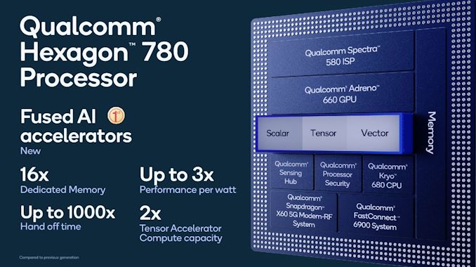 Image 4 : Qualcomm présente son SoC Snapdragon 888, gravé en 5 nm
