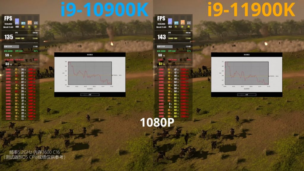 Image 13 : Le Core i9-11900K est moins performant que le Core i9-10900K dans certains jeux