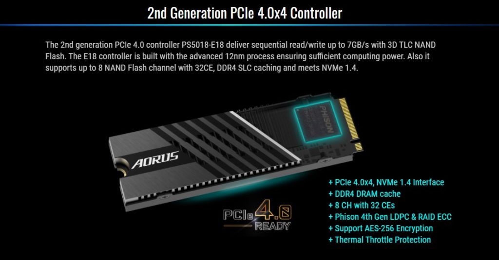 Image 1 : Gigabyte présente son SSD AORUS Gen4 7000s doté d’un contrôleur Phison E18