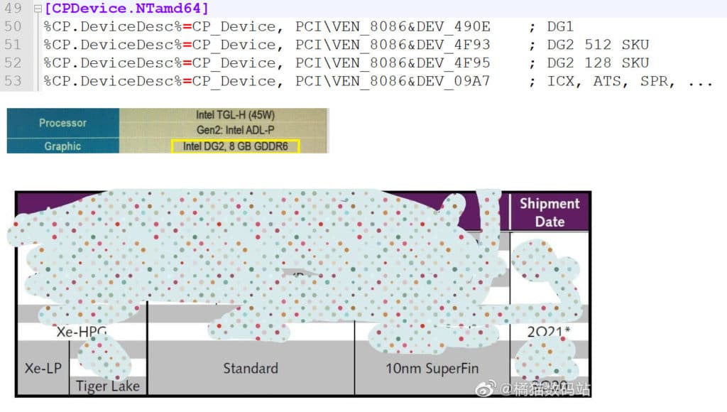 Image 1 : Une solution graphique Intel DG2 avec 512 UE et 8 Go de mémoire GDDR6 repérée