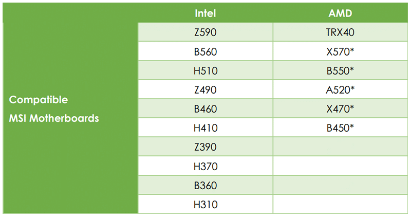 Image 1 : MSI étend le BAR redimensionnable aux cartes mères Intel série 300