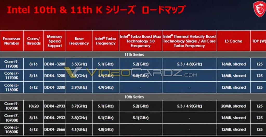 Image 1 : Les spécifications des Core i9-11900K, Core i7-11700K et Core i5-11600K sont désormais connues