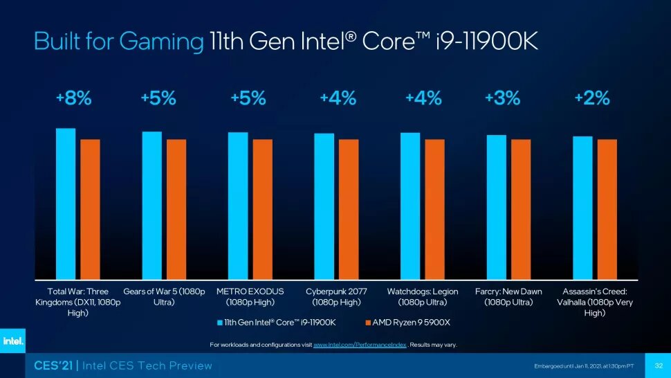Image 1 : Intel détaille sa gamme Rocket Lake-S : le Core i9-11900K annoncé supérieur au Ryzen 9 5900X dans les jeux