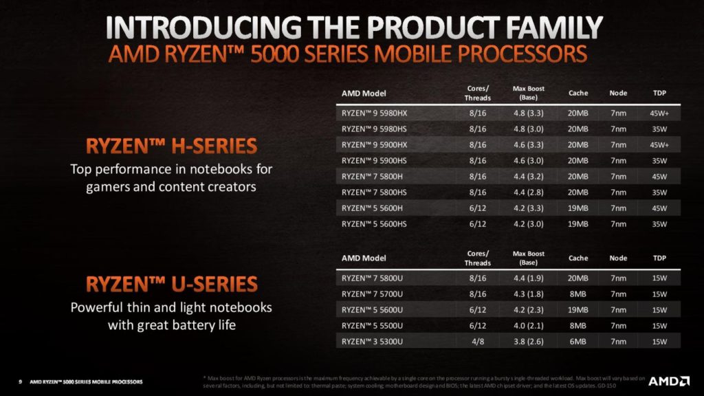 Image 1 : AMD dévoile ses Ryzen 5000 mobiles, deux nouveaux Ryzen 5000 et ses Ryzen Threadripper PRO
