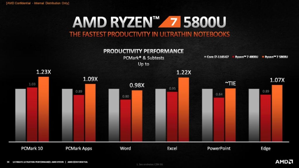 Image 5 : AMD dévoile ses Ryzen 5000 mobiles, deux nouveaux Ryzen 5000 et ses Ryzen Threadripper PRO