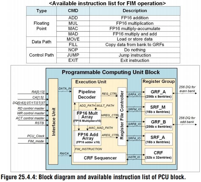 Image 4 : Samsung HBM-PIM : de la mémoire avec des capacités de traitement IA