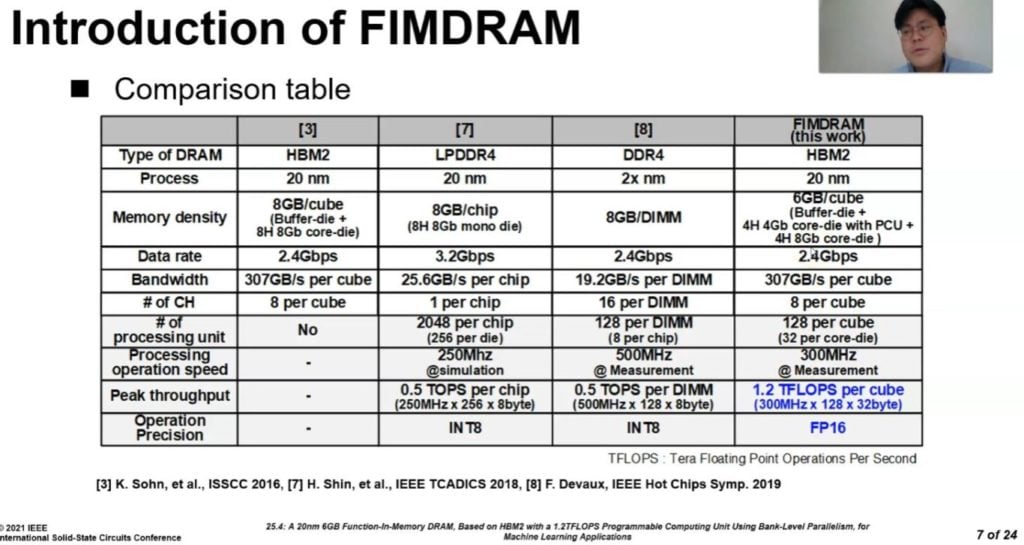 Image 8 : Samsung HBM-PIM : de la mémoire avec des capacités de traitement IA