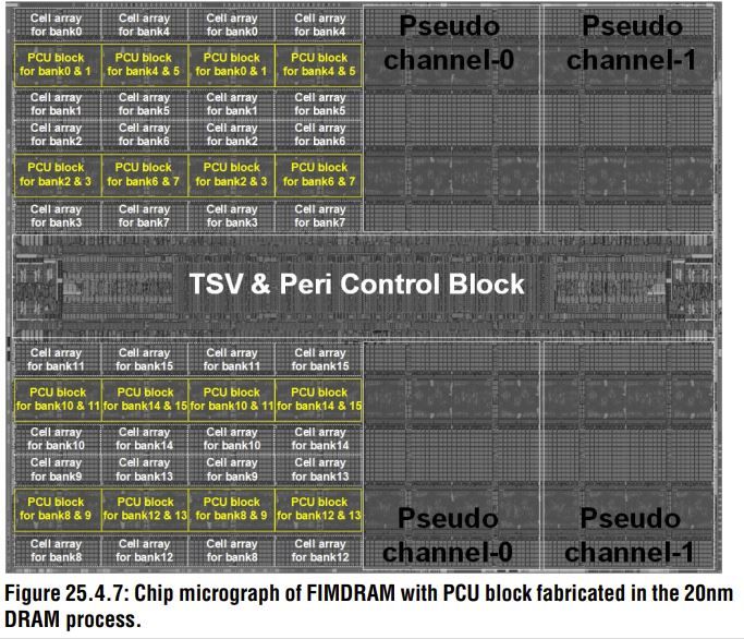 Image 1 : Samsung HBM-PIM : de la mémoire avec des capacités de traitement IA
