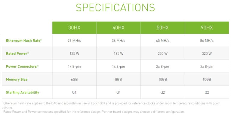 Image 2 : NVIDIA lance des GPU CMP HX pour les mineurs de cryptomonnaies