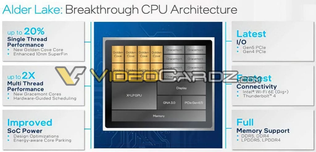 Image 1 : Intel Alder Lake : DDR5-4800, PCIe 5.0, hausse de 20 % de performances en mono-cœur