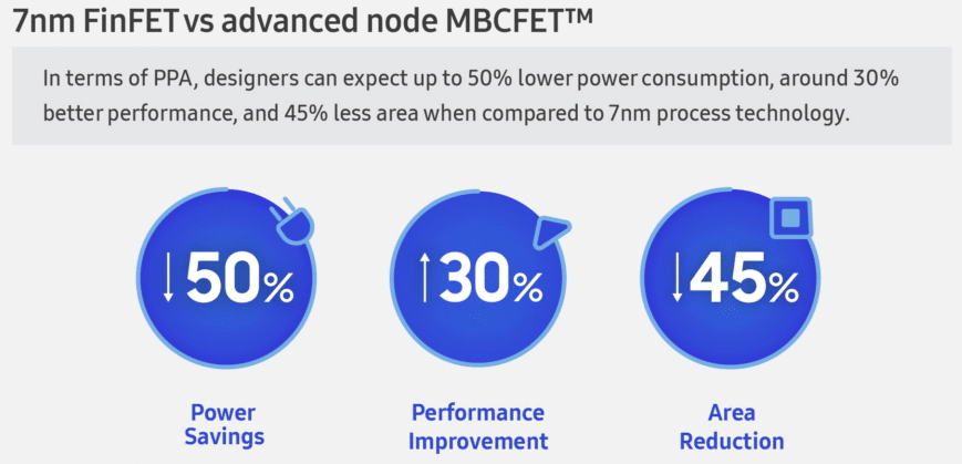 Image 4 : Samsung détaille son 3 nm MBCFET