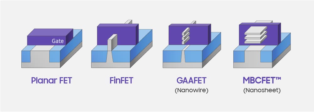 Image 1 : Samsung détaille son 3 nm MBCFET