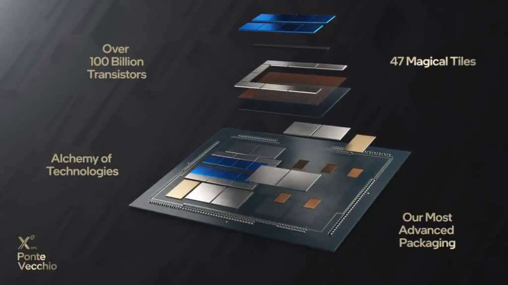 Image 1 : GPU Intel Ponte Vecchio : plus de 100 milliards de transistors et 47 ‘Magical Tiles’