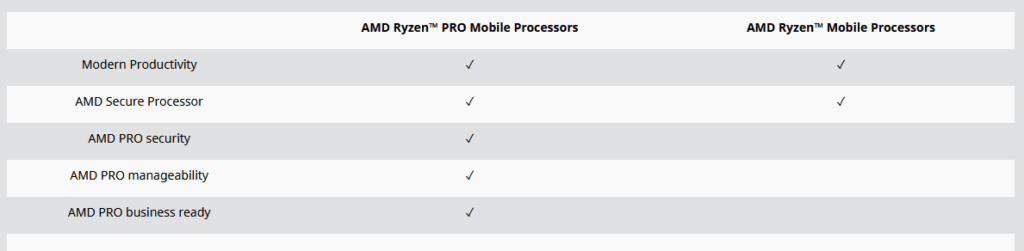 Image 4 : AMD lance ses Ryzen Pro 5000 mobiles